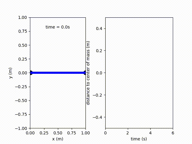 GitHub - semiller10/animated-physics: Playing around with matplotlib ...